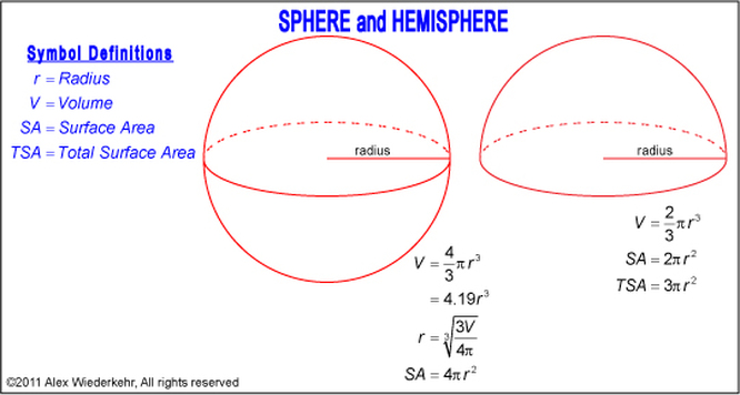 hemisphere volume formula